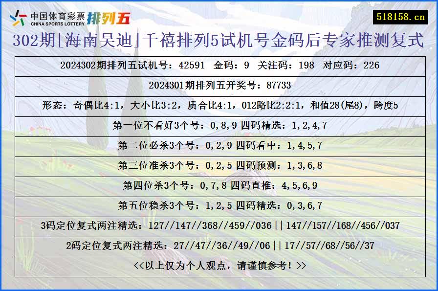 302期[海南吴迪]千禧排列5试机号金码后专家推测复式