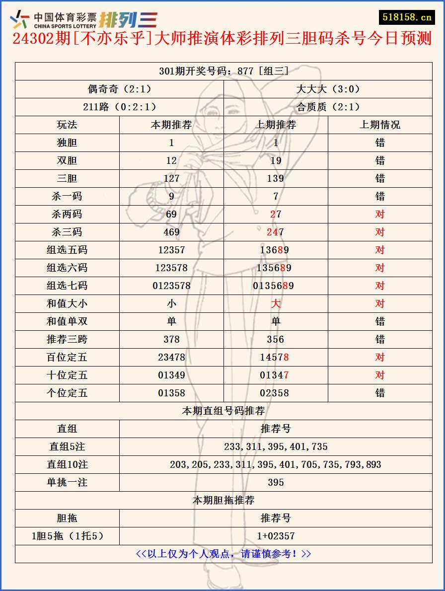 24302期[不亦乐乎]大师推演体彩排列三胆码杀号今日预测