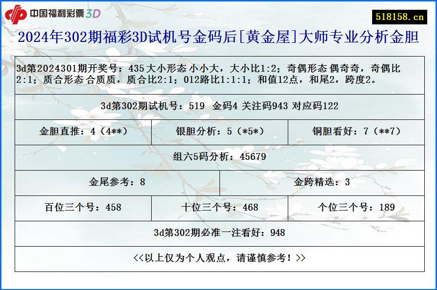 2024年302期福彩3D试机号金码后[黄金屋]大师专业分析金胆