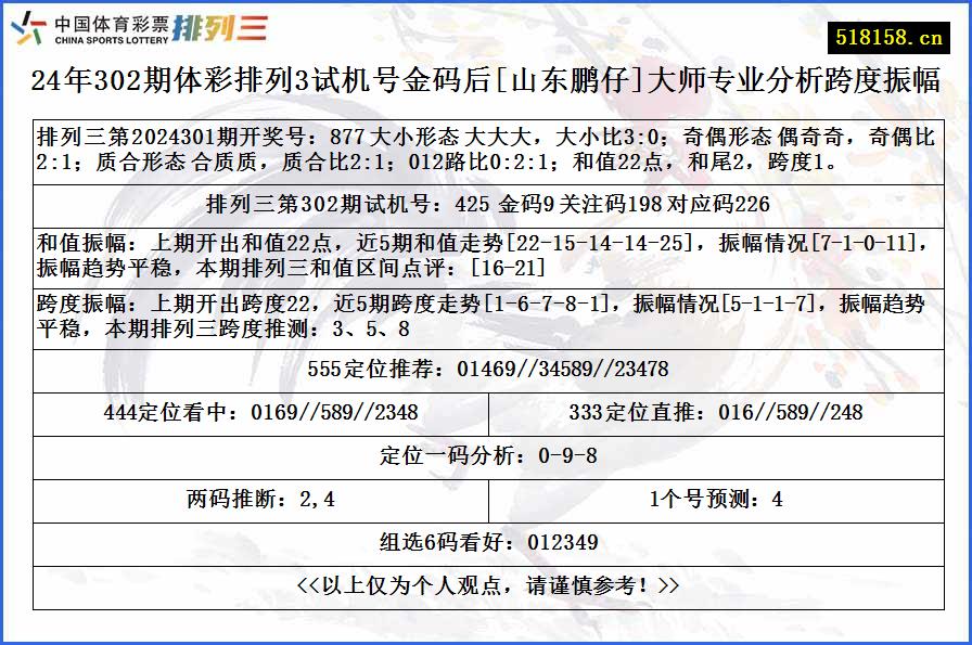 24年302期体彩排列3试机号金码后[山东鹏仔]大师专业分析跨度振幅