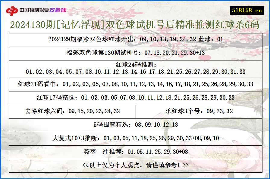 2024130期[记忆浮现]双色球试机号后精准推测红球杀6码