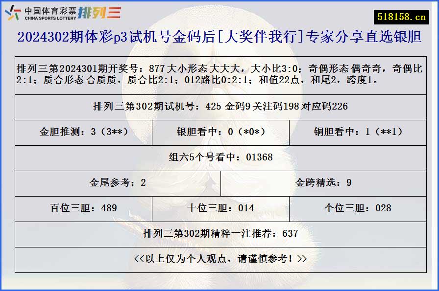 2024302期体彩p3试机号金码后[大奖伴我行]专家分享直选银胆