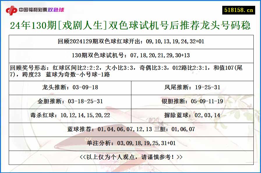 24年130期[戏剧人生]双色球试机号后推荐龙头号码稳