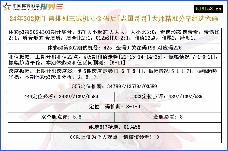 24年302期千禧排列三试机号金码后[志国哥哥]大师精准分享组选六码