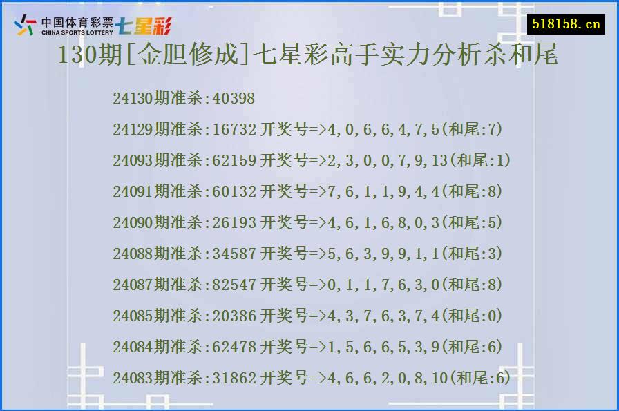 130期[金胆修成]七星彩高手实力分析杀和尾