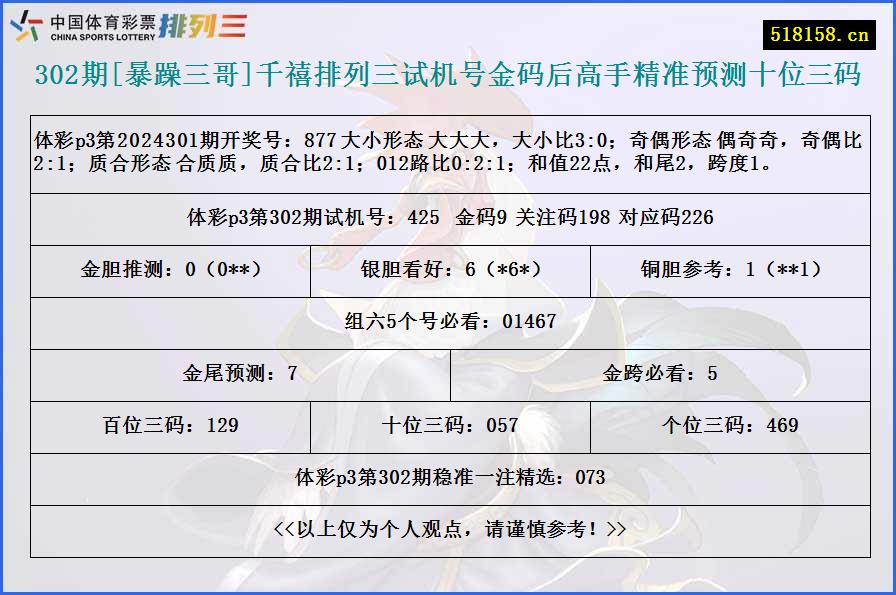 302期[暴躁三哥]千禧排列三试机号金码后高手精准预测十位三码