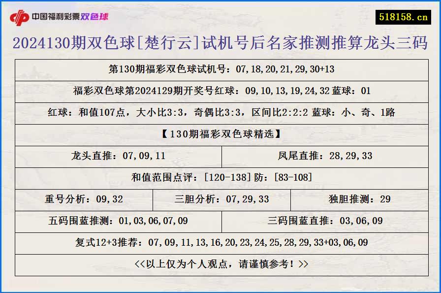 2024130期双色球[楚行云]试机号后名家推测推算龙头三码