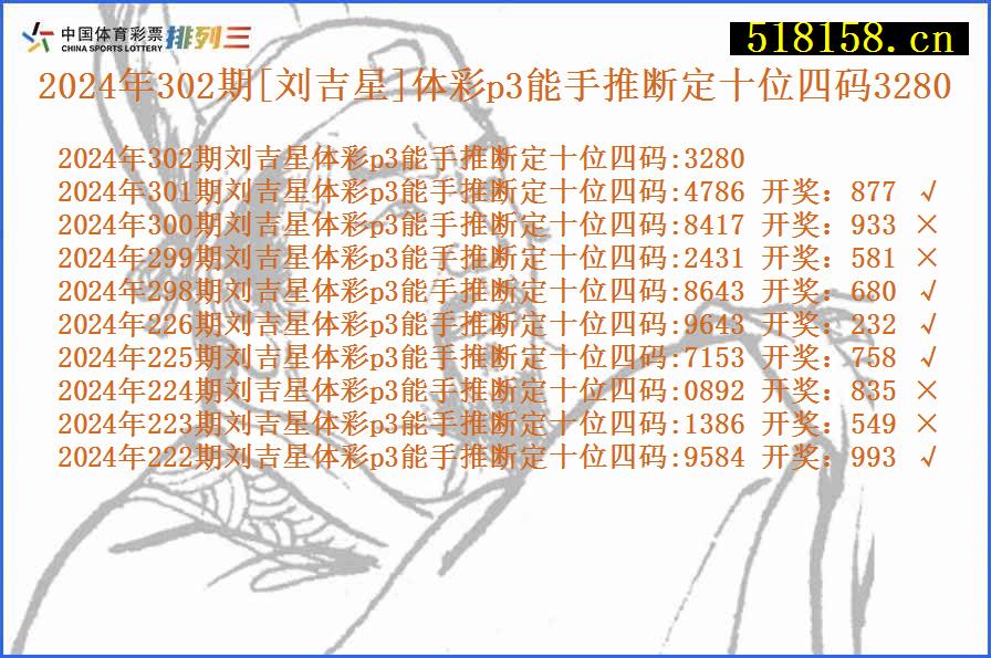 2024年302期[刘吉星]体彩p3能手推断定十位四码3280