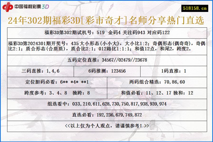 24年302期福彩3D[彩市奇才]名师分享热门直选