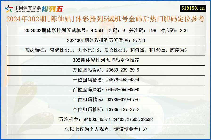 2024年302期[陈仙姑]体彩排列5试机号金码后热门胆码定位参考