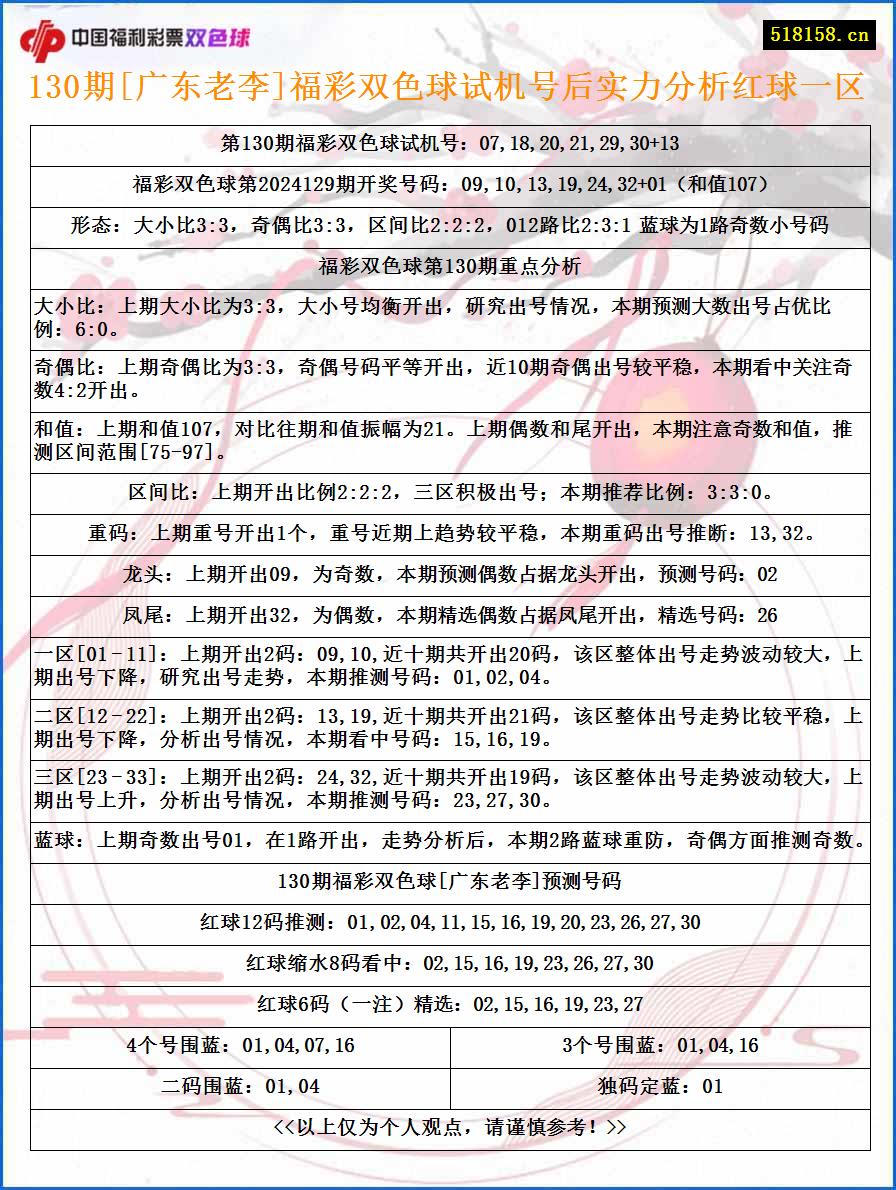 130期[广东老李]福彩双色球试机号后实力分析红球一区