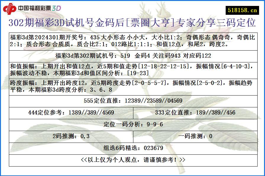 302期福彩3D试机号金码后[票圈大亨]专家分享三码定位