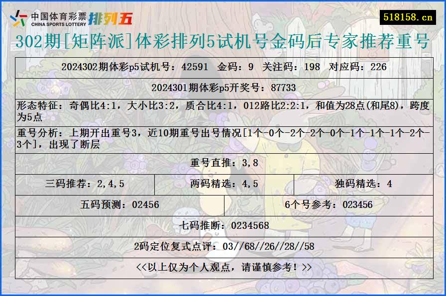 302期[矩阵派]体彩排列5试机号金码后专家推荐重号