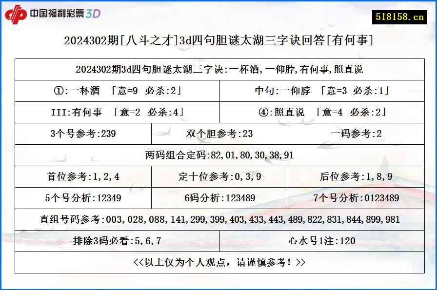 2024302期[八斗之才]3d四句胆谜太湖三字诀回答[有何事]