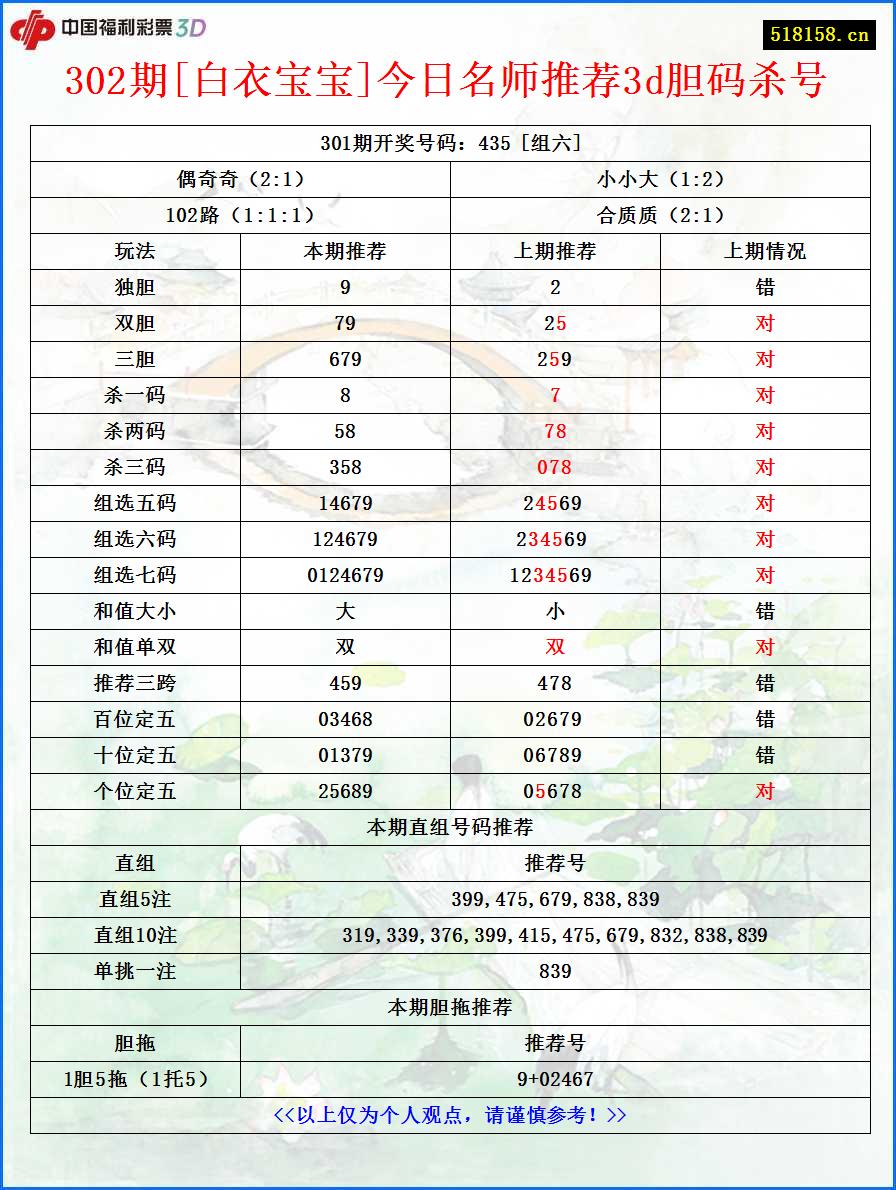 302期[白衣宝宝]今日名师推荐3d胆码杀号