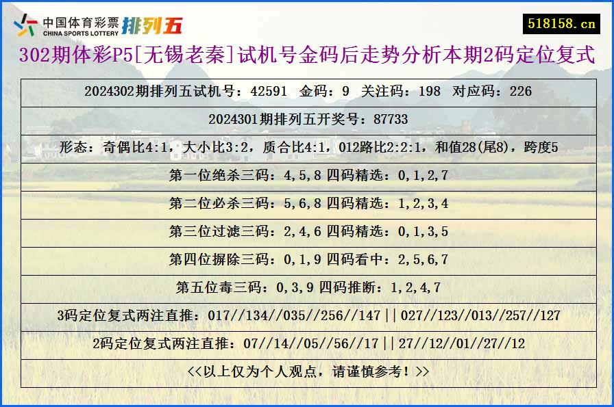 302期体彩P5[无锡老秦]试机号金码后走势分析本期2码定位复式