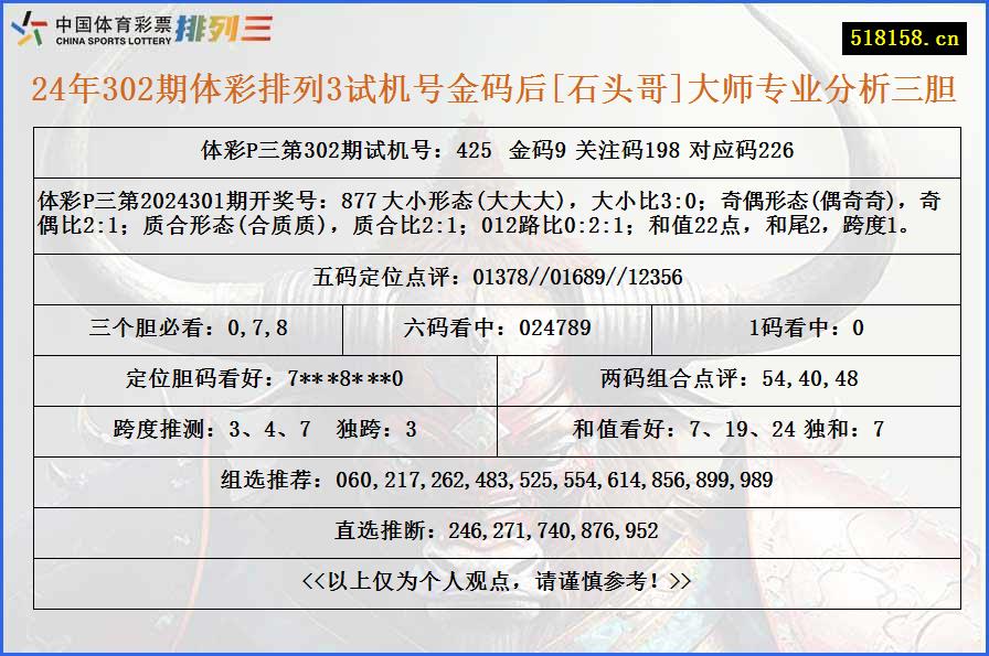 24年302期体彩排列3试机号金码后[石头哥]大师专业分析三胆