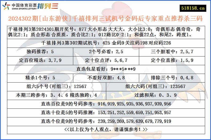 2024302期[山东游侠]千禧排列三试机号金码后专家重点推荐杀三码