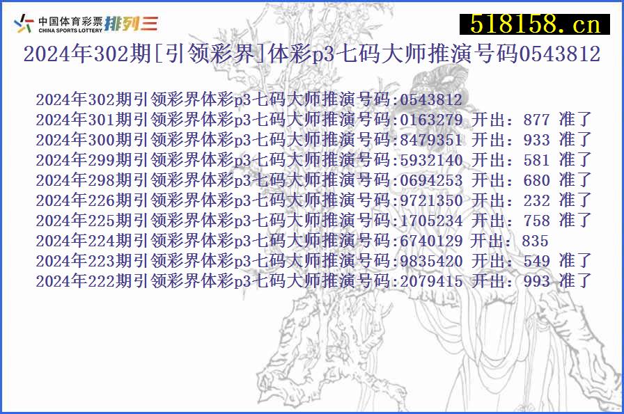 2024年302期[引领彩界]体彩p3七码大师推演号码0543812