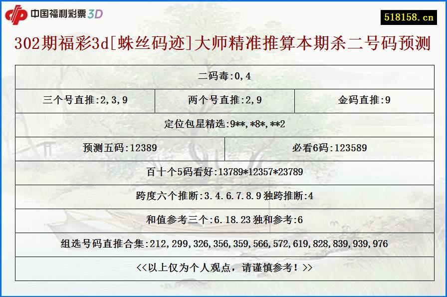 302期福彩3d[蛛丝码迹]大师精准推算本期杀二号码预测