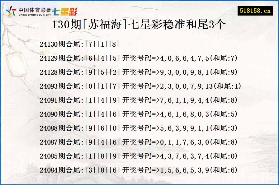 130期[苏福海]七星彩稳准和尾3个