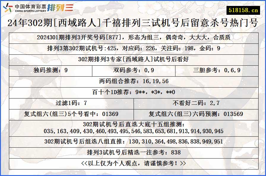 24年302期[西域路人]千禧排列三试机号后留意杀号热门号