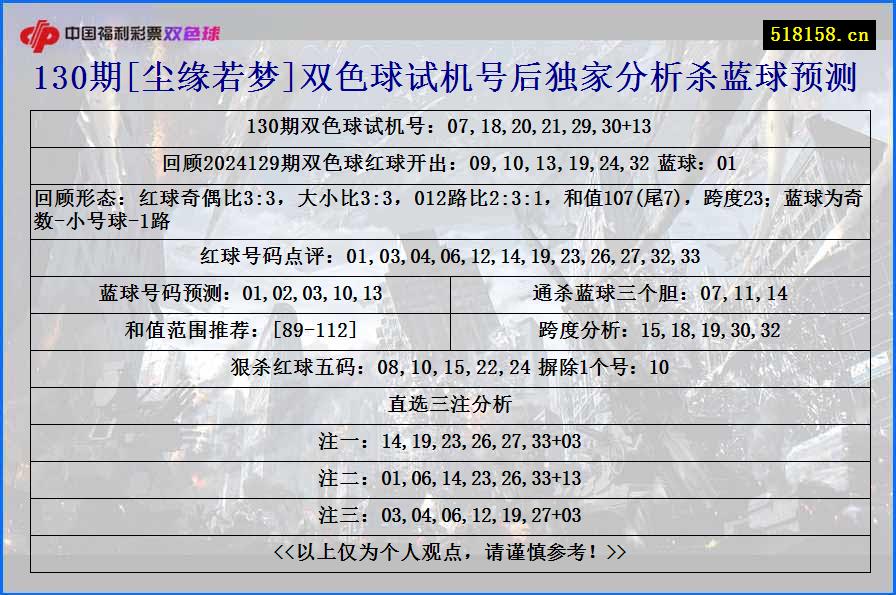 130期[尘缘若梦]双色球试机号后独家分析杀蓝球预测