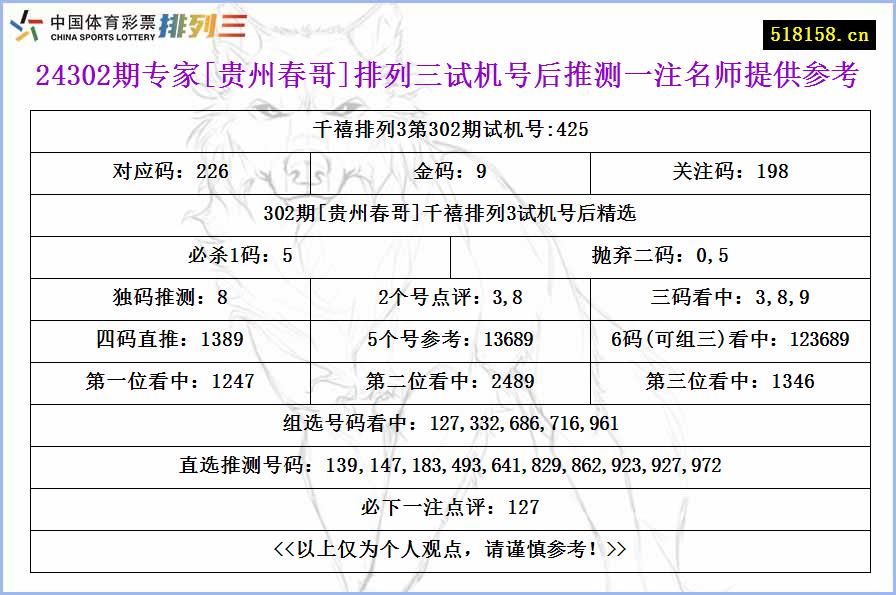 24302期专家[贵州春哥]排列三试机号后推测一注名师提供参考