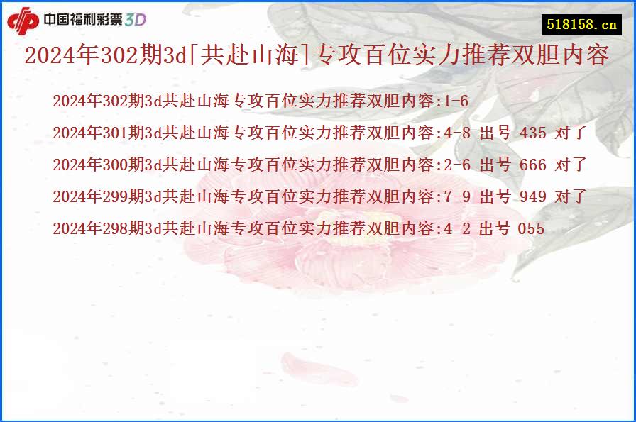 2024年302期3d[共赴山海]专攻百位实力推荐双胆内容