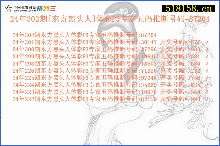 24年302期[东方黑头人]体彩P3专家五码推断号码=87204