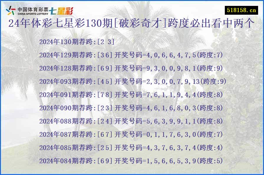 24年体彩七星彩130期[破彩奇才]跨度必出看中两个