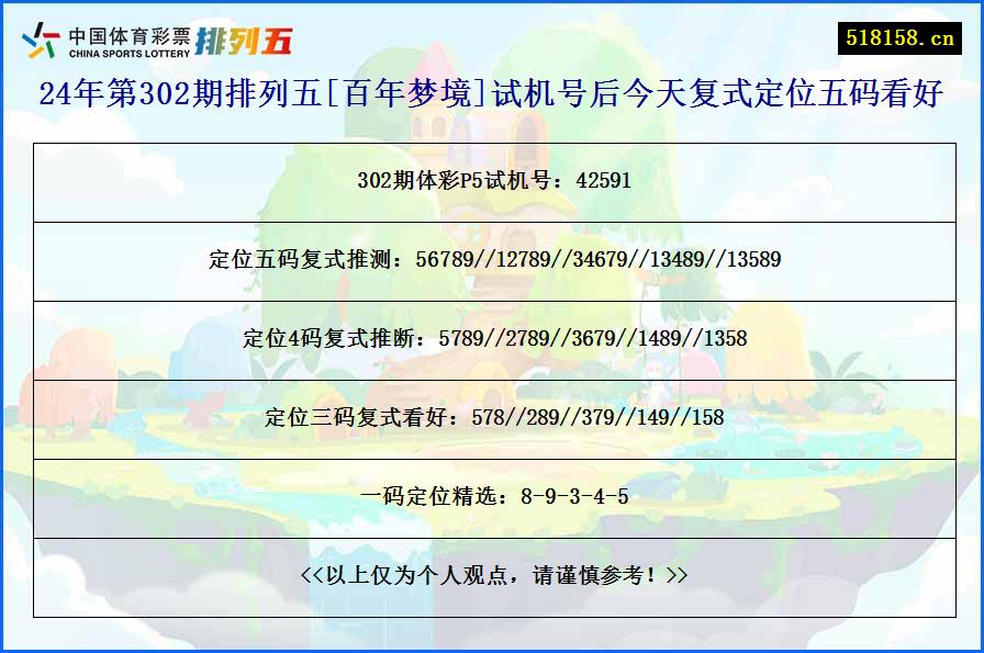 24年第302期排列五[百年梦境]试机号后今天复式定位五码看好