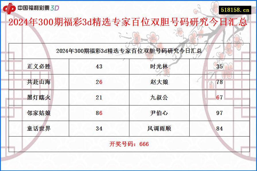 2024年300期福彩3d精选专家百位双胆号码研究今日汇总