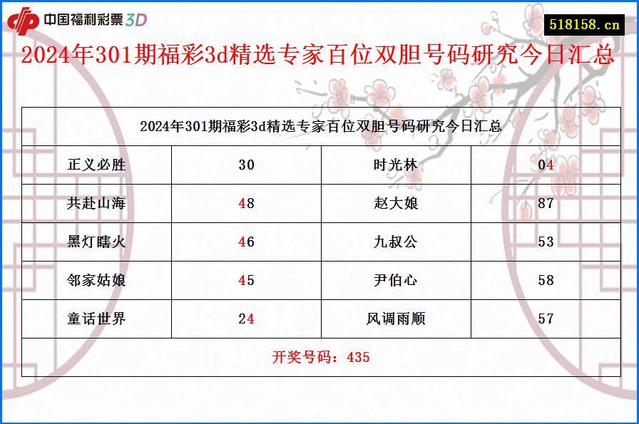 2024年301期福彩3d精选专家百位双胆号码研究今日汇总