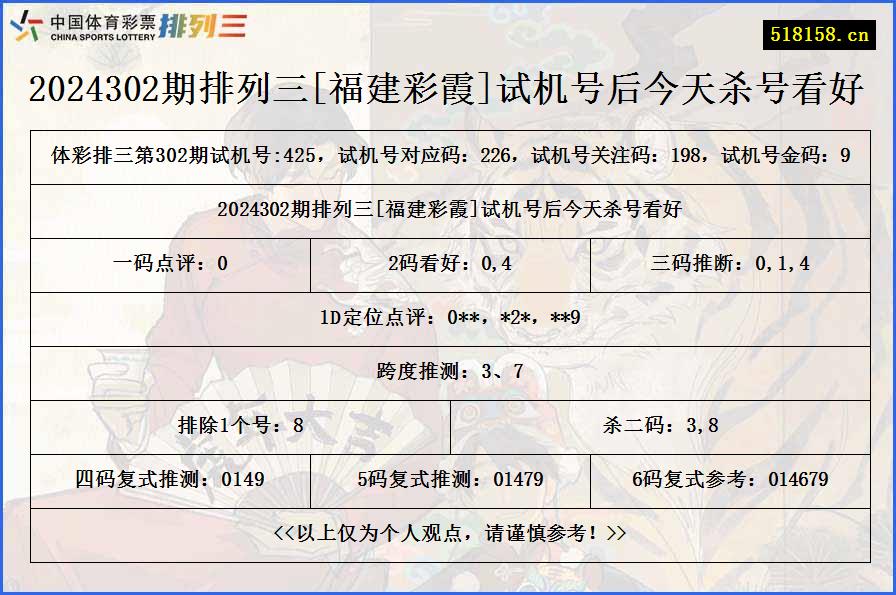 2024302期排列三[福建彩霞]试机号后今天杀号看好