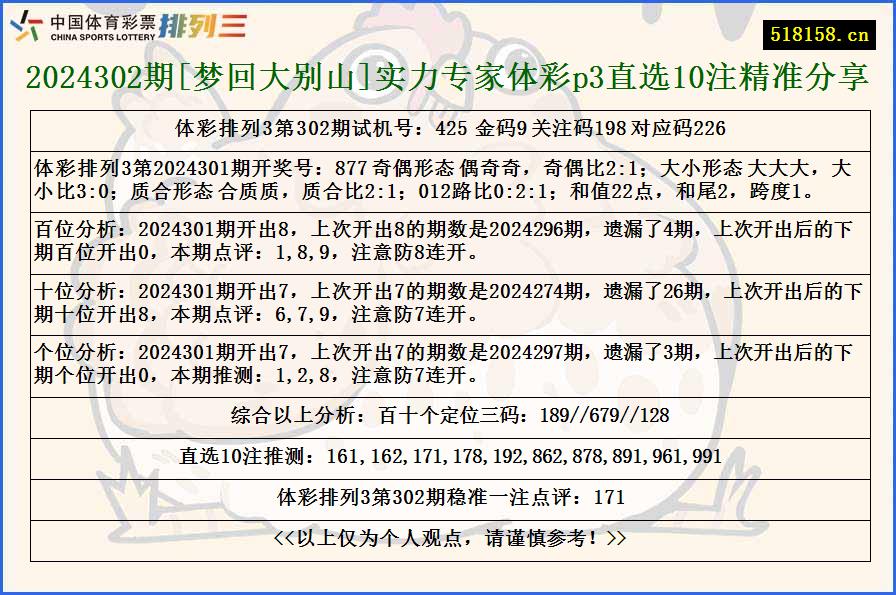 2024302期[梦回大别山]实力专家体彩p3直选10注精准分享