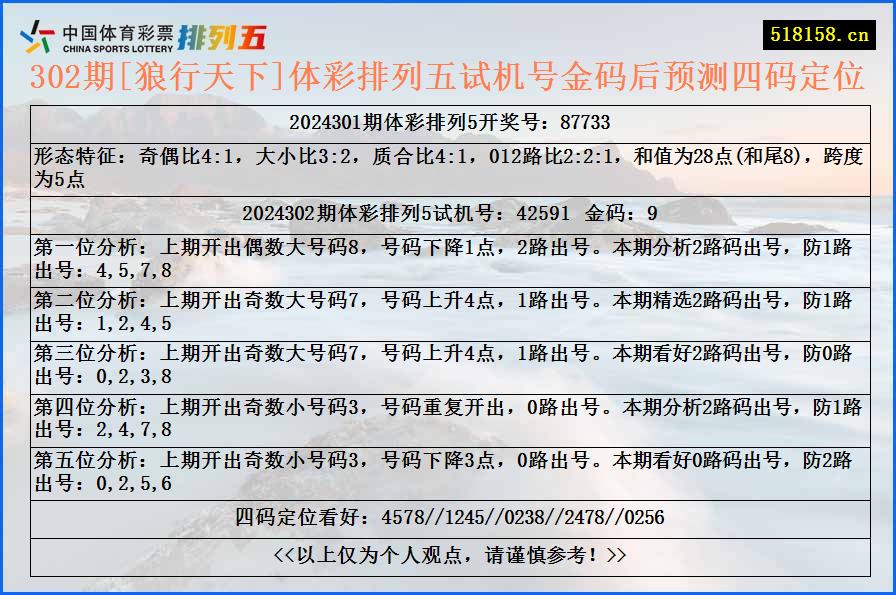 302期[狼行天下]体彩排列五试机号金码后预测四码定位