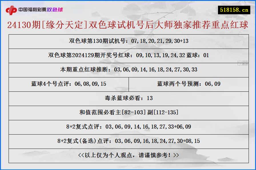 24130期[缘分天定]双色球试机号后大师独家推荐重点红球