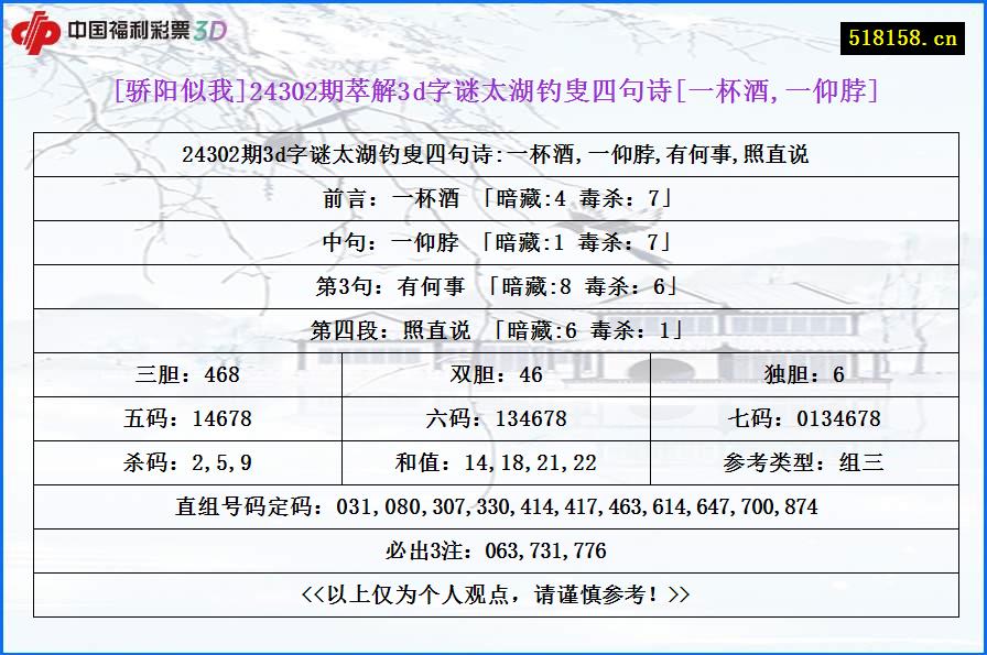 [骄阳似我]24302期萃解3d字谜太湖钓叟四句诗[一杯酒,一仰脖]