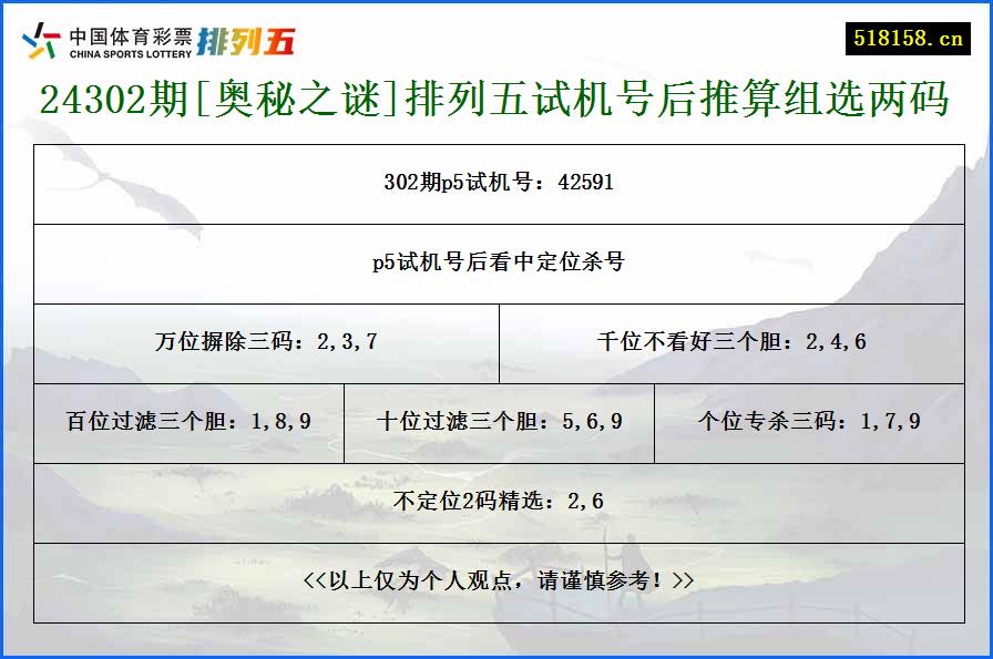 24302期[奥秘之谜]排列五试机号后推算组选两码