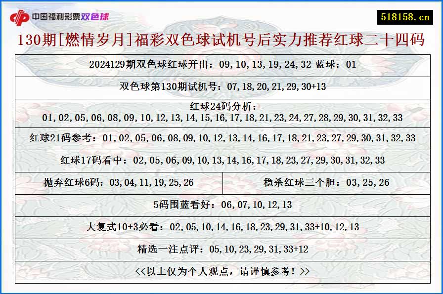 130期[燃情岁月]福彩双色球试机号后实力推荐红球二十四码