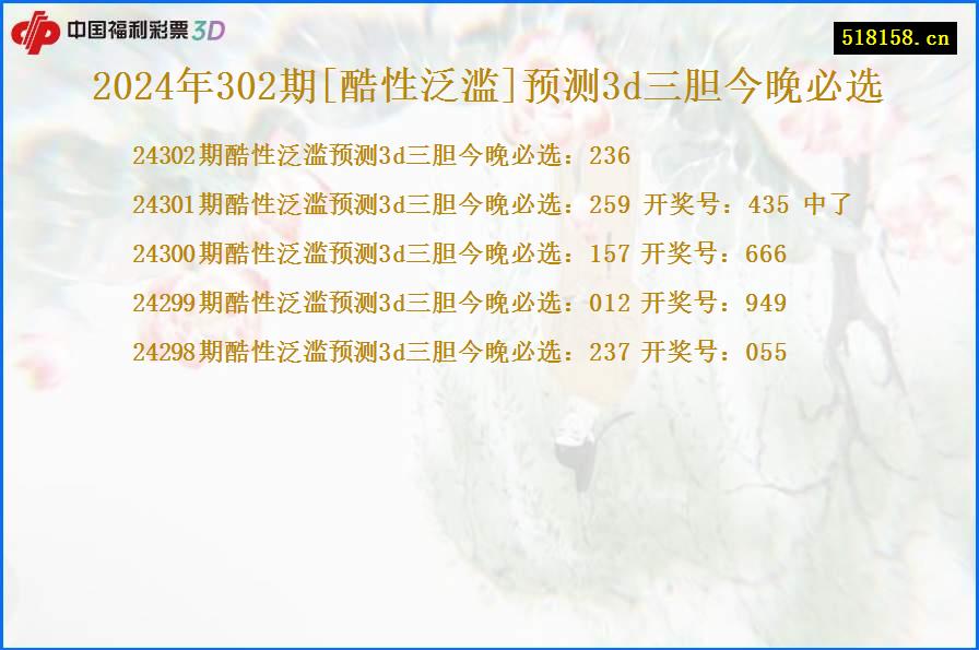 2024年302期[酷性泛滥]预测3d三胆今晚必选