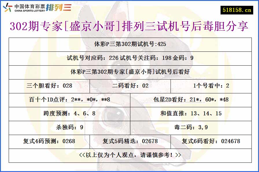 302期专家[盛京小哥]排列三试机号后毒胆分享