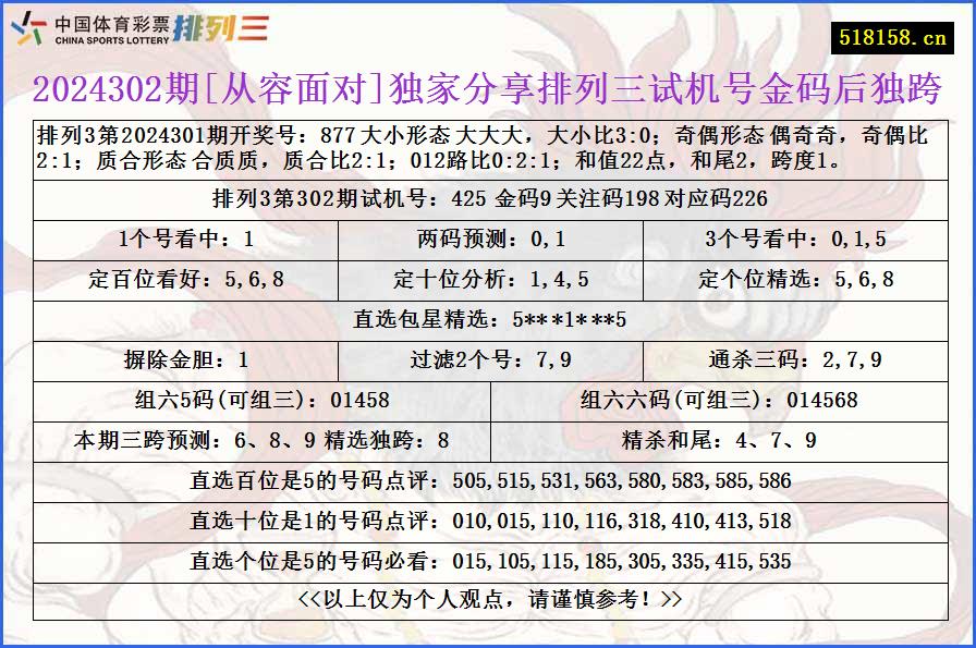 2024302期[从容面对]独家分享排列三试机号金码后独跨