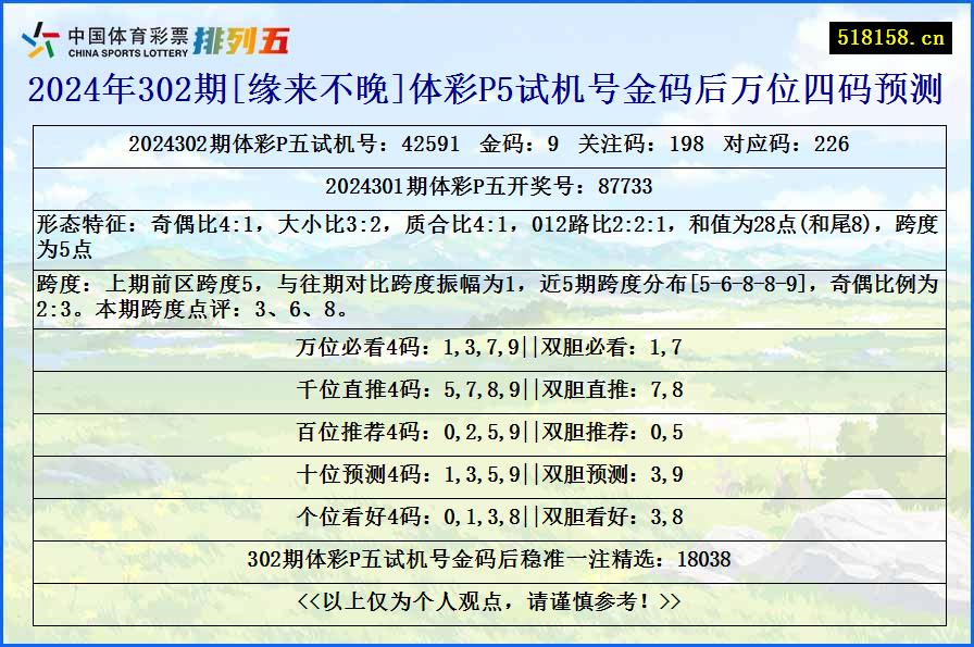 2024年302期[缘来不晚]体彩P5试机号金码后万位四码预测