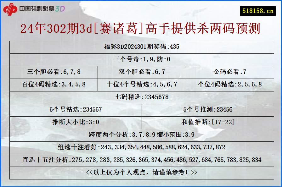 24年302期3d[赛诸葛]高手提供杀两码预测