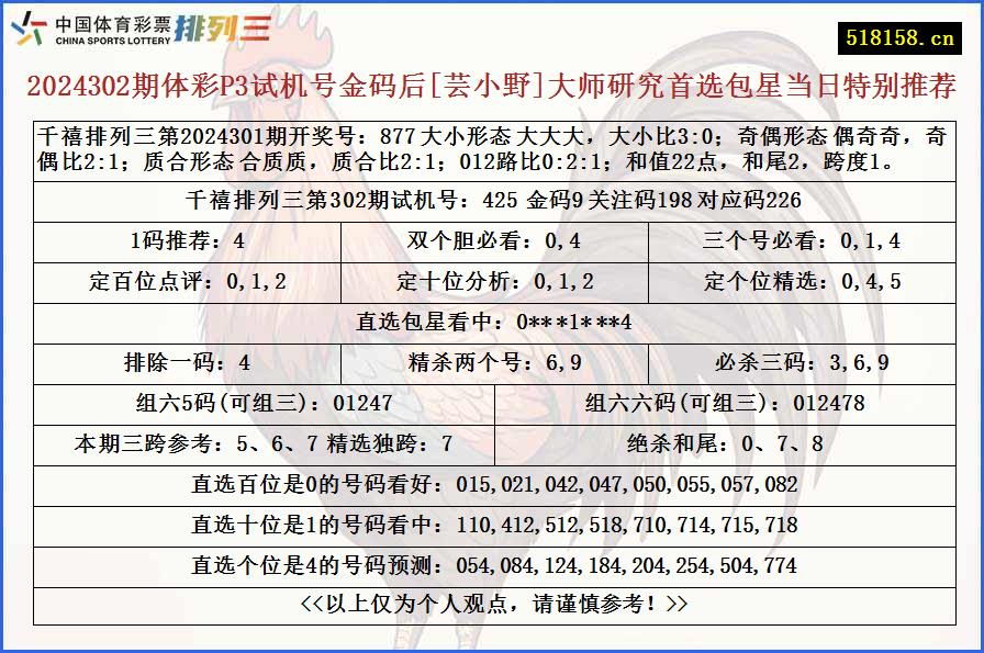 2024302期体彩P3试机号金码后[芸小野]大师研究首选包星当日特别推荐