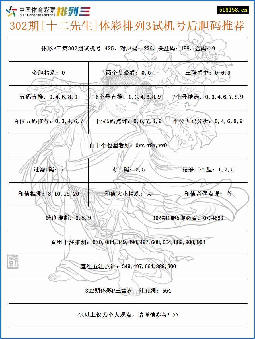 302期[十二先生]体彩排列3试机号后胆码推荐