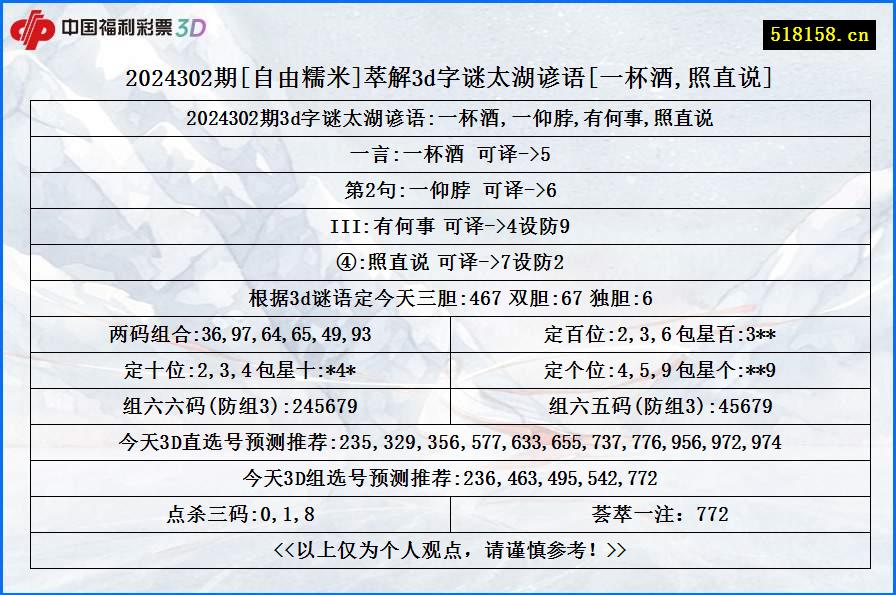 2024302期[自由糯米]萃解3d字谜太湖谚语[一杯酒,照直说]