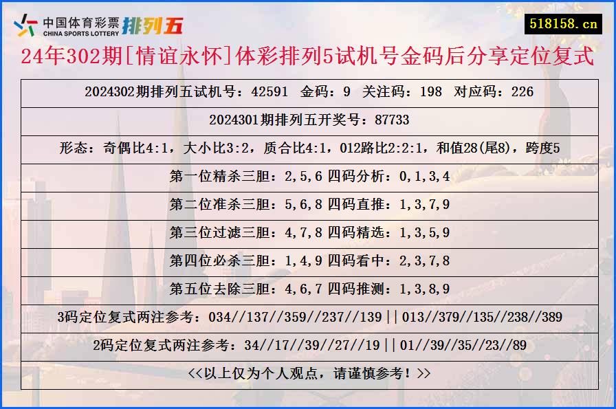 24年302期[情谊永怀]体彩排列5试机号金码后分享定位复式